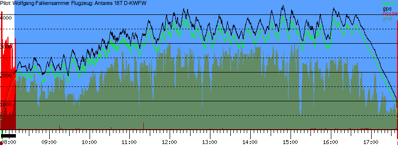 Barometer